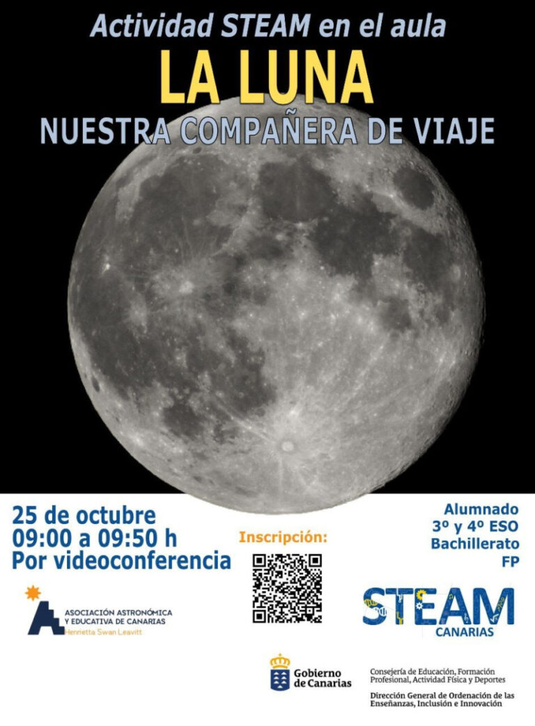 Actividad IOTM